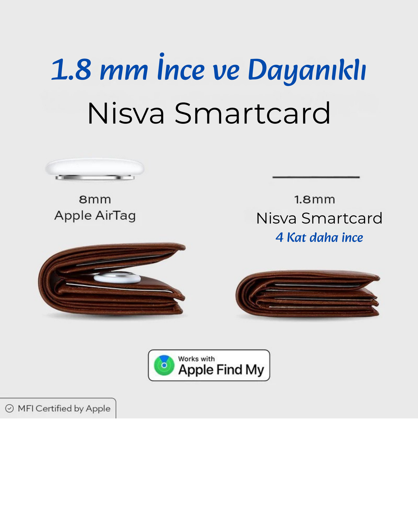 Nisva Smartcard